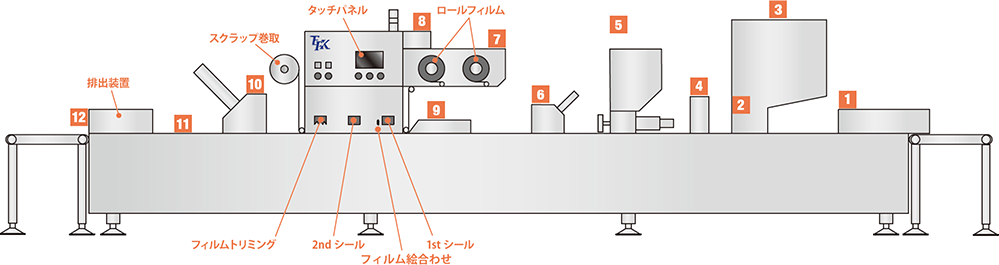 包装機械オプション