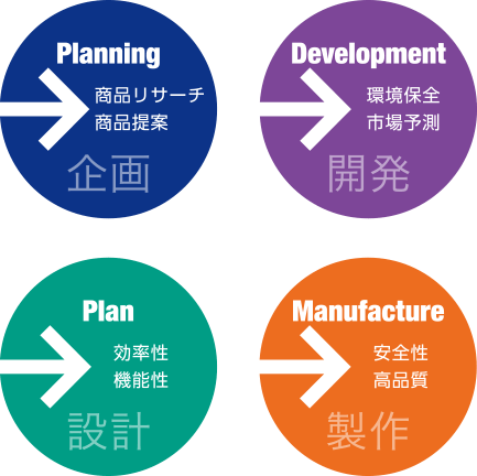 EPK-半自動 TR-FM|製品案内|エーシンパック工業株式会社 EPK-半自動 TR-FM|製品案内|エーシンパック工業株式会社
