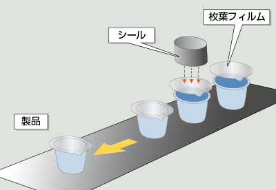 成型蓋・枚葉フィルム